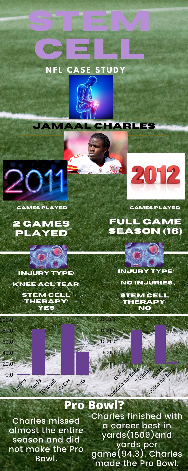 Jamaal Charles