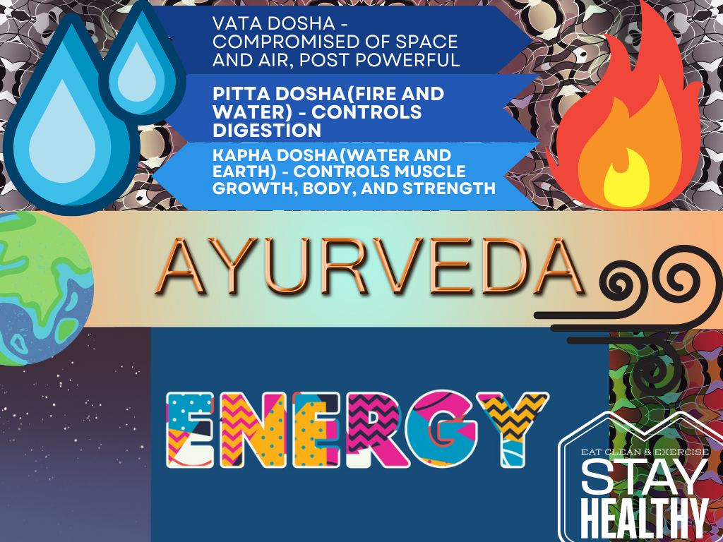 Ayurveda Science